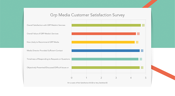 GRP Media Custom Stats