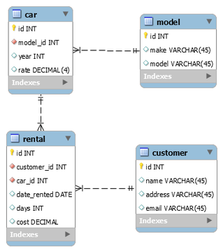 Automating Spreadsheets with PHP / MySQL 1