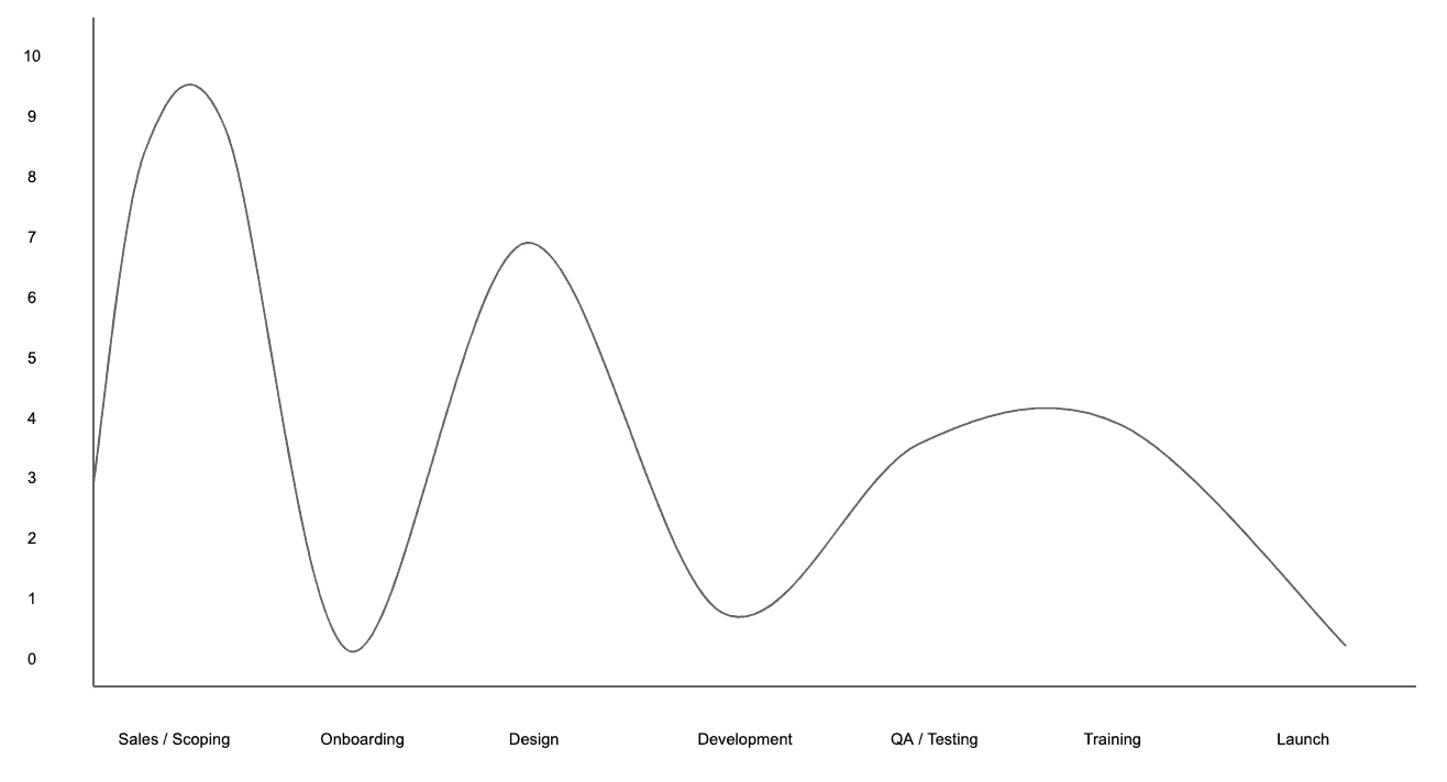 Digital Project Risk 1