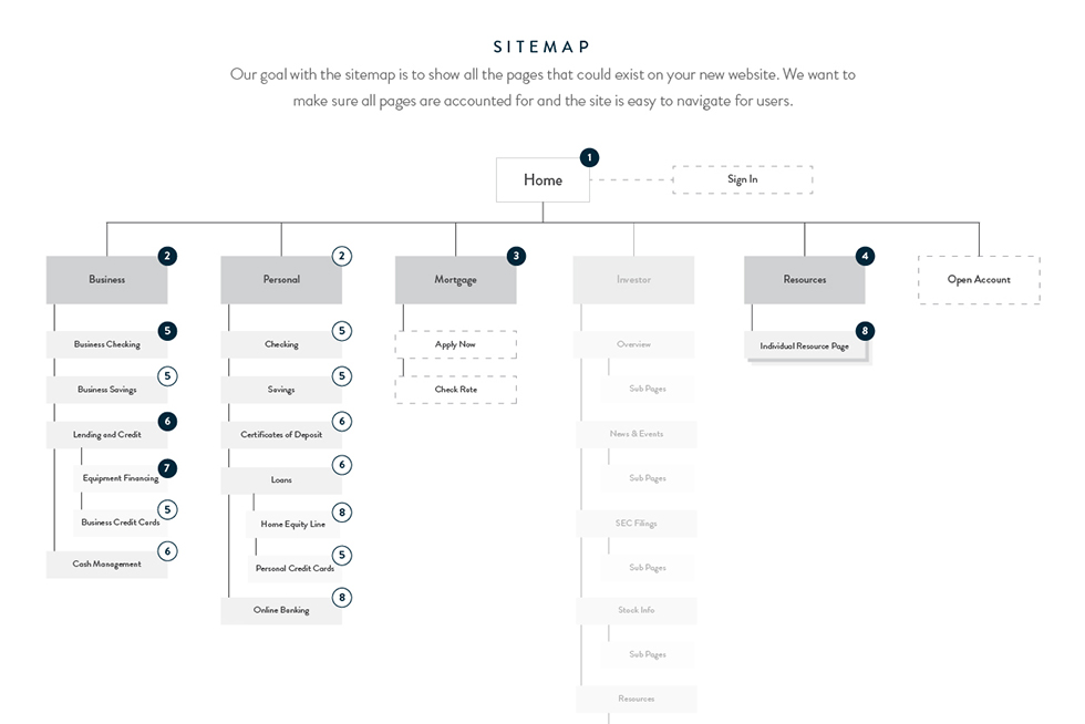 CFBank RD Sitemap