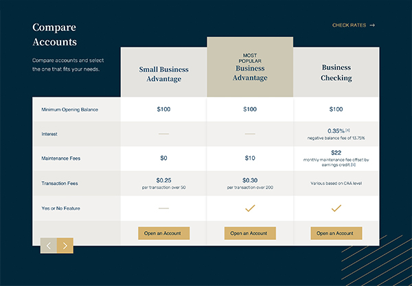 CFBank Spotlight CompareAccounts
