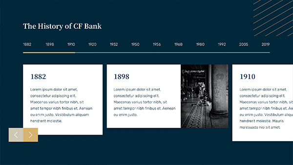 CFBank Spotlight Timeline