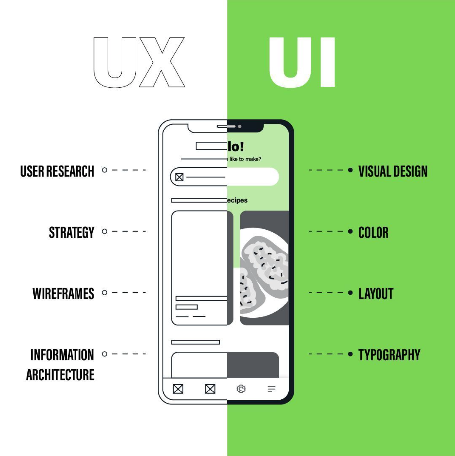 UX UI Breakdown